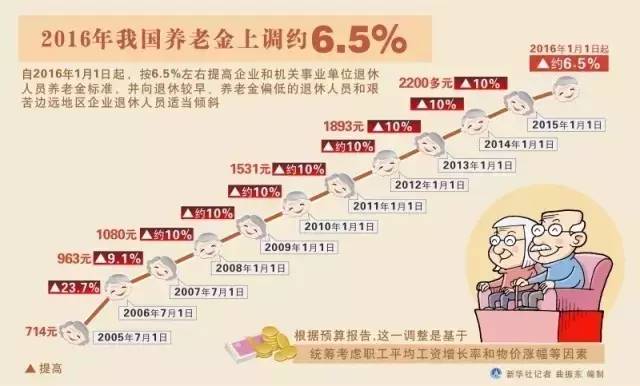 退休负债1.2亿