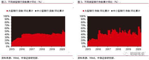 中信证券：银行息差承压引发政策关注
