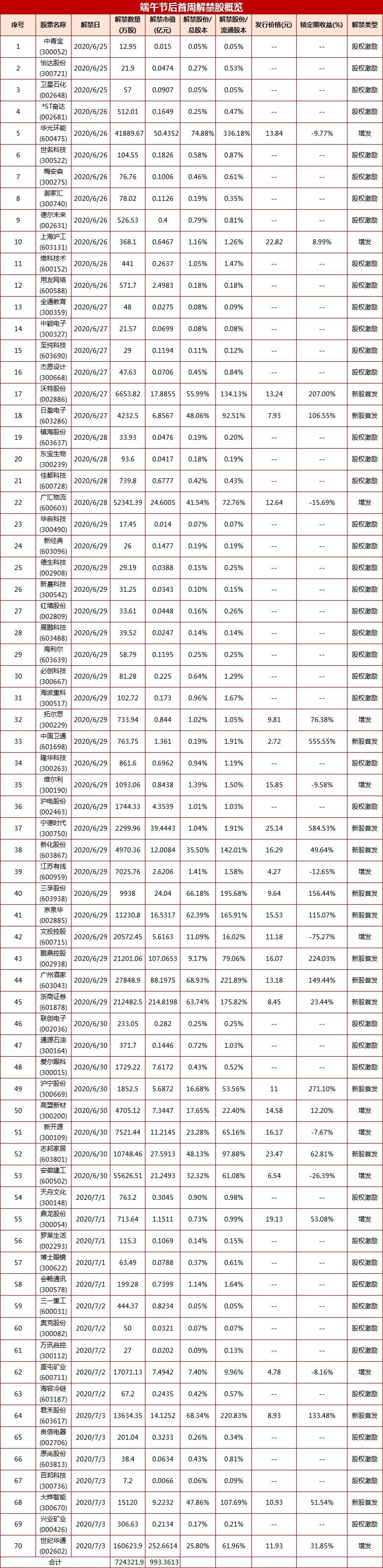 时光的旅者  _1 第2页