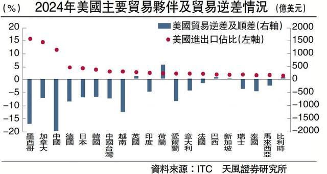 特朗普修令 将小额包裹关税降至54%：跨境购物者的福音还是挑战？