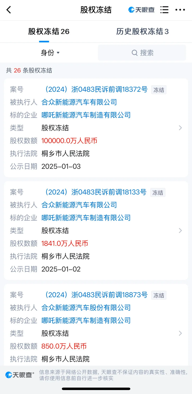 震惊！哪吒汽车关联公司10亿股权被冻结，背后真相究竟如何？