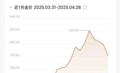 金价大跌 网友直呼"亏麻了"