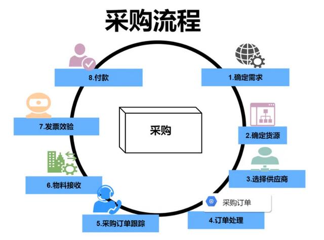 美采购商说要补回耽误的时间