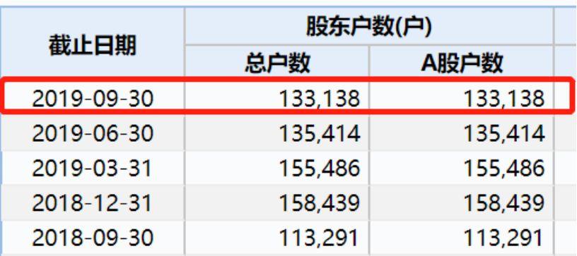 中国化学回应涉康得新百亿造假案