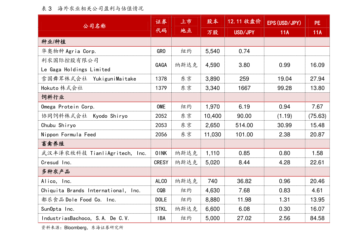 中至美运单飙升300%
