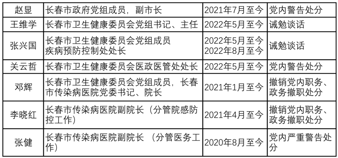 卫健委:协和4+4存在问题正深入整改，医疗改革何去何从？
