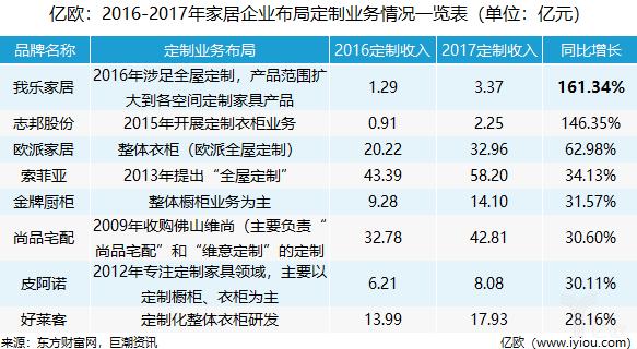 4月份全国企业销售收入增速加快