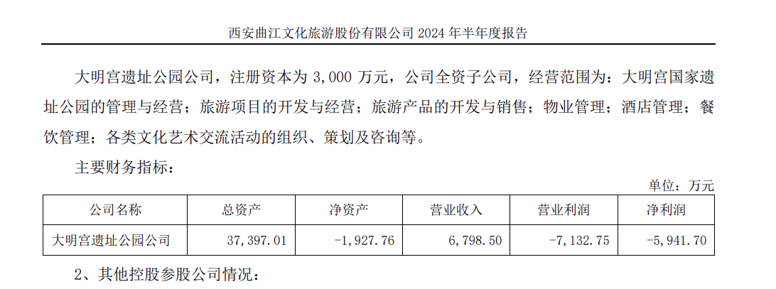 曲江文旅3年亏5.7亿，未来何去何从？深度解析背后的危机与转机