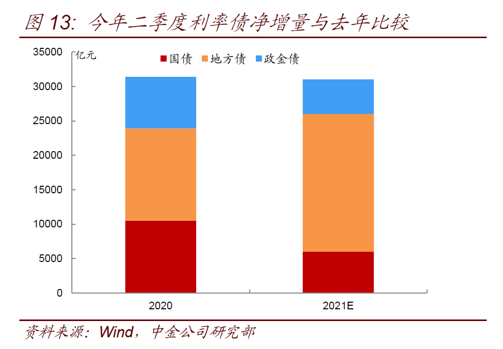 专项债收储计划密集发布