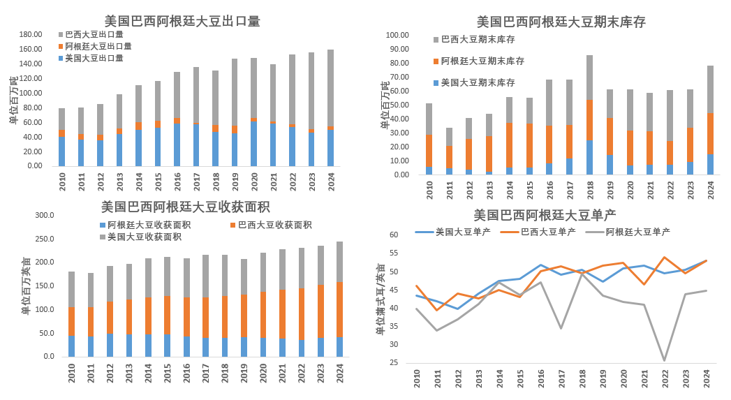 “对华贸易要比对美贸易重要10倍”
