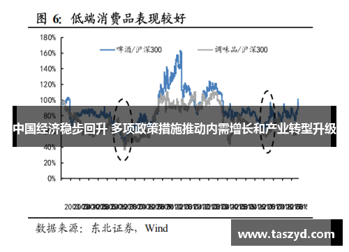经济持续回升具有较多有利条件