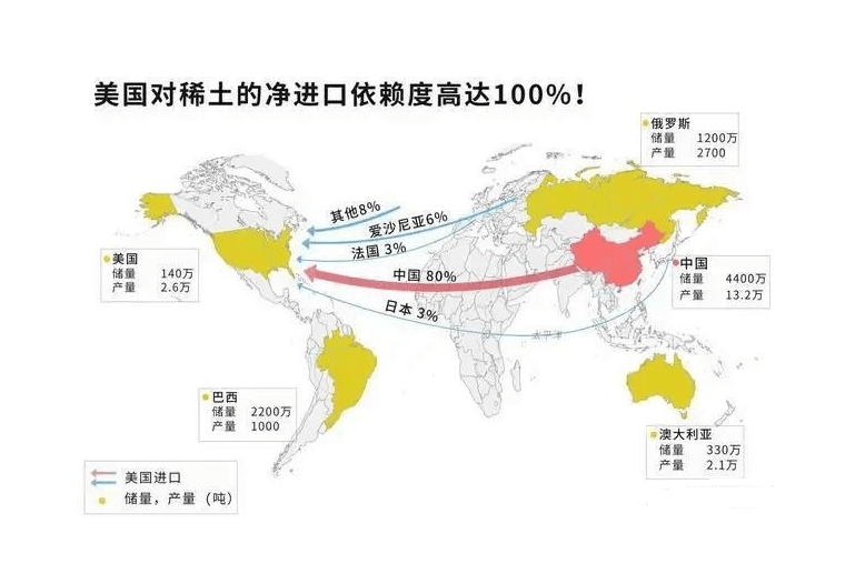 中国稀土出口审批速度太慢急坏西方