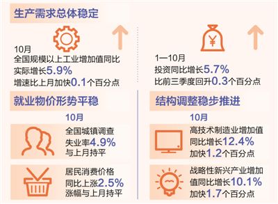 统计局:将促进物价合理回升