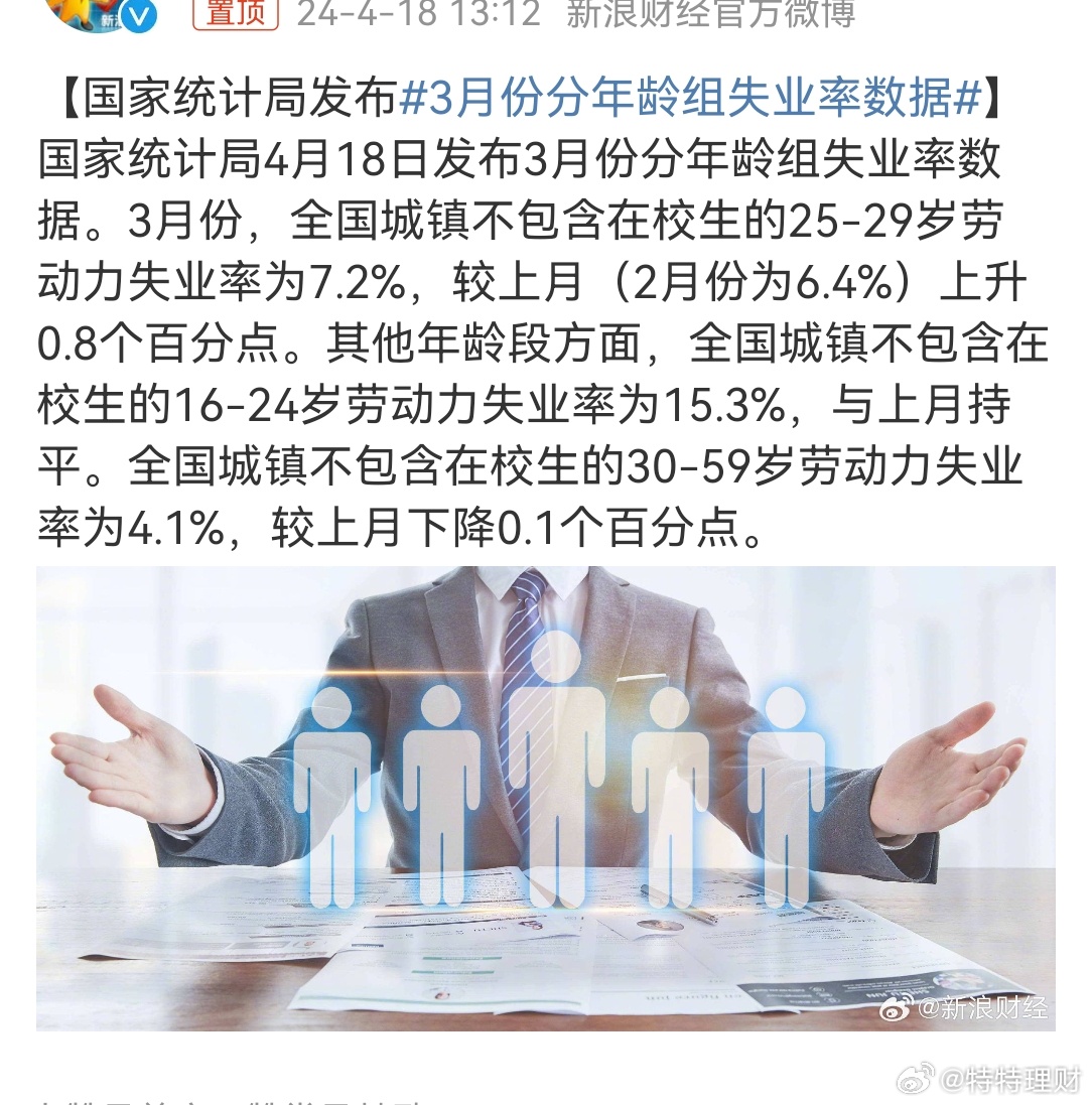 官方发布4月份分年龄组失业率数据