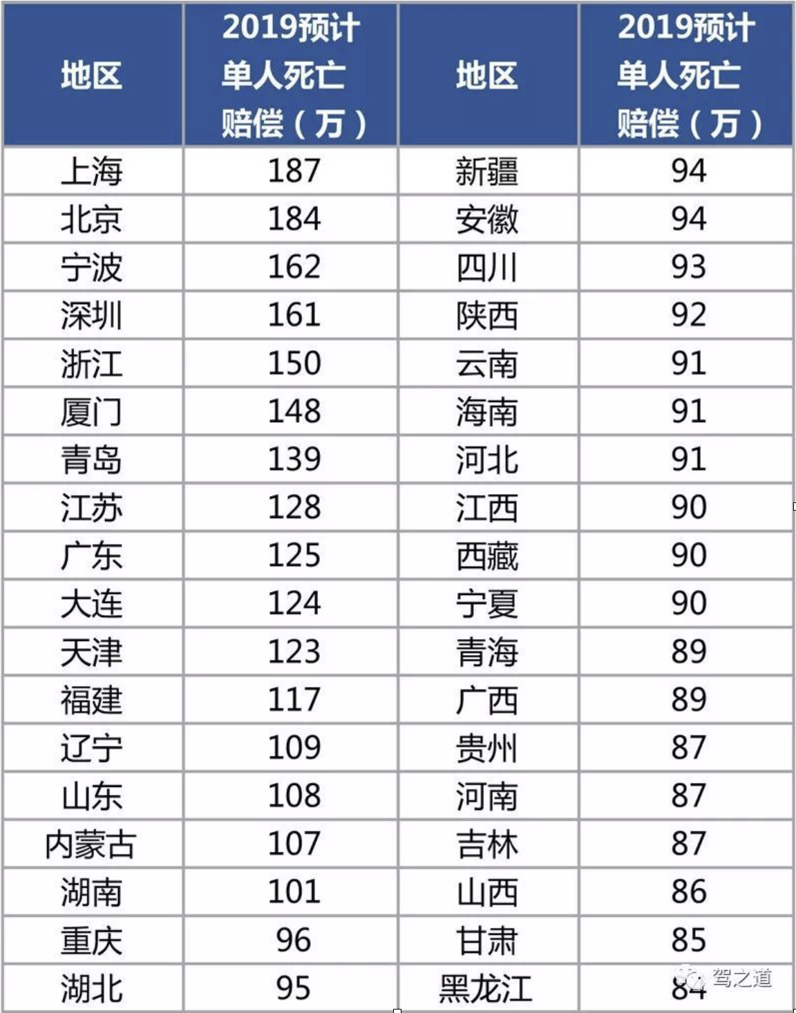重磅！国家赔偿金标准更新，你的权益将如何保障？