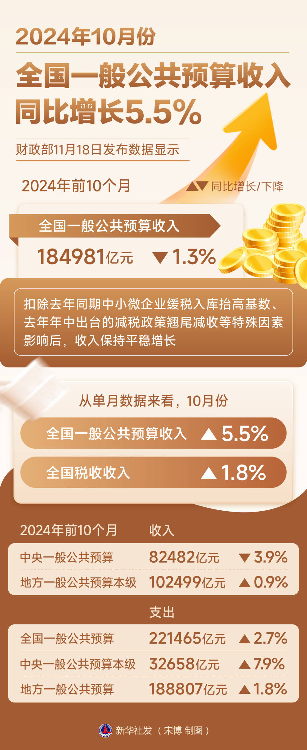 解决方案 第19页