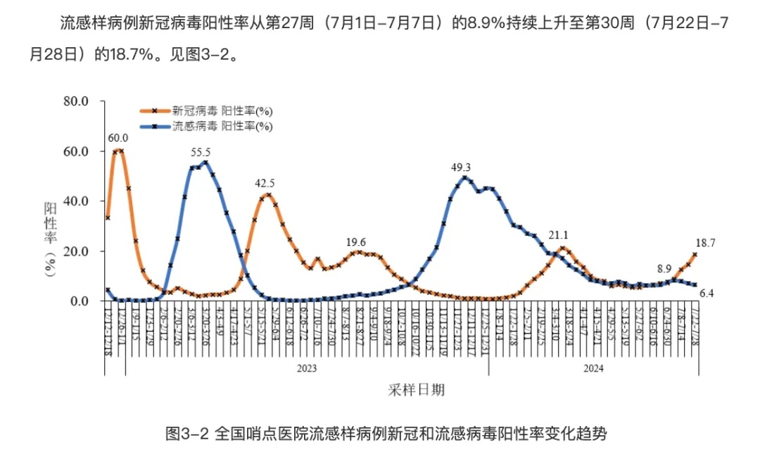 中疾控回应新冠态势
