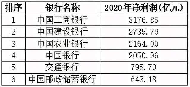 10万元存一年利息将减少150元