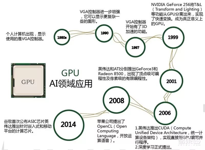 AI芯片行业正走到新的十字路口