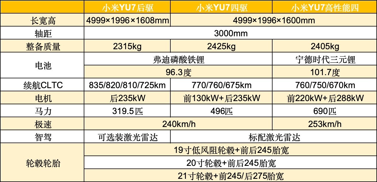 小米YU7价格预测
