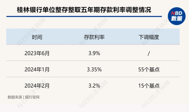 多家银行宣布下调存款利率