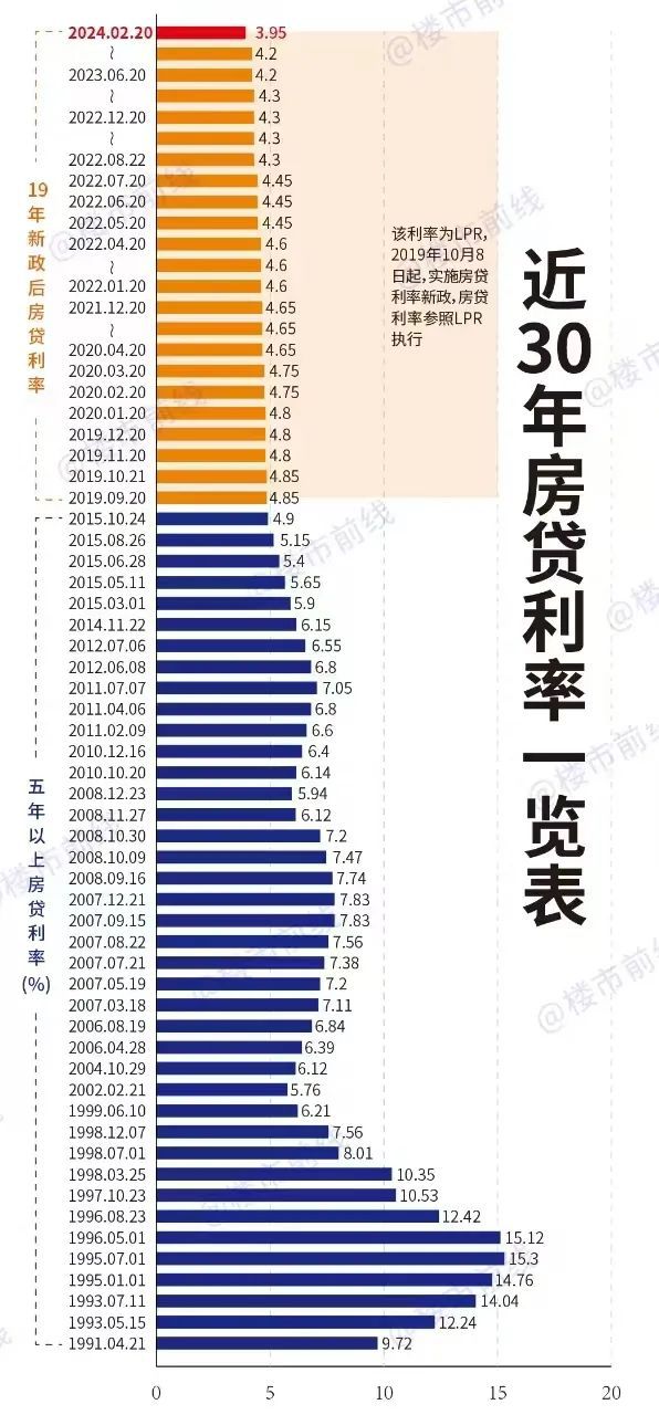 降息了 你的房贷和存款会怎样