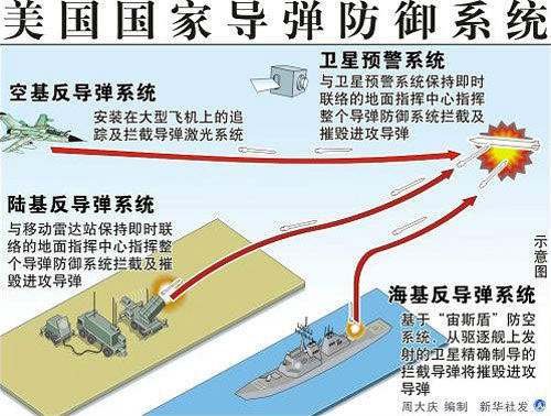 美宣布投千亿美元打造导弹防御系统