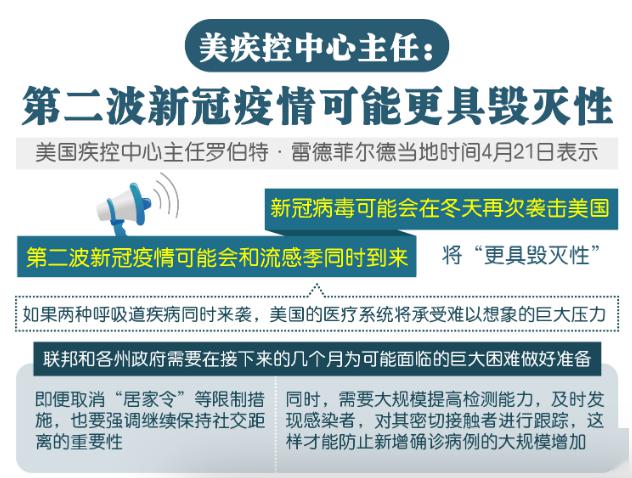 中疾控回应新冠态势