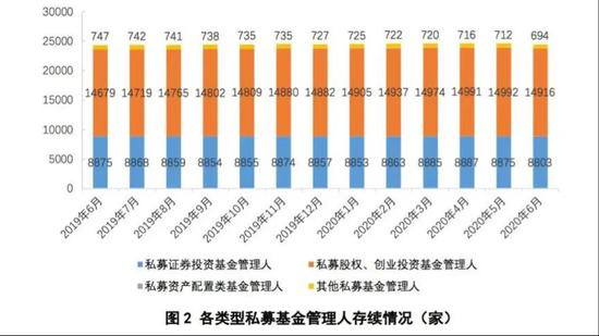 年内475家私募基金管理人“离场”