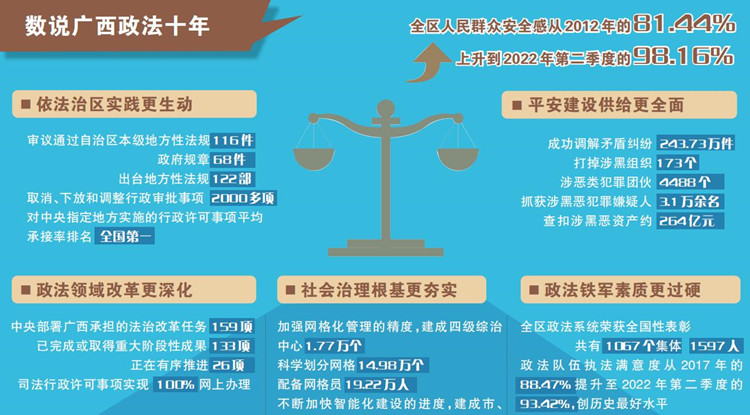 广西宣布倒查十年