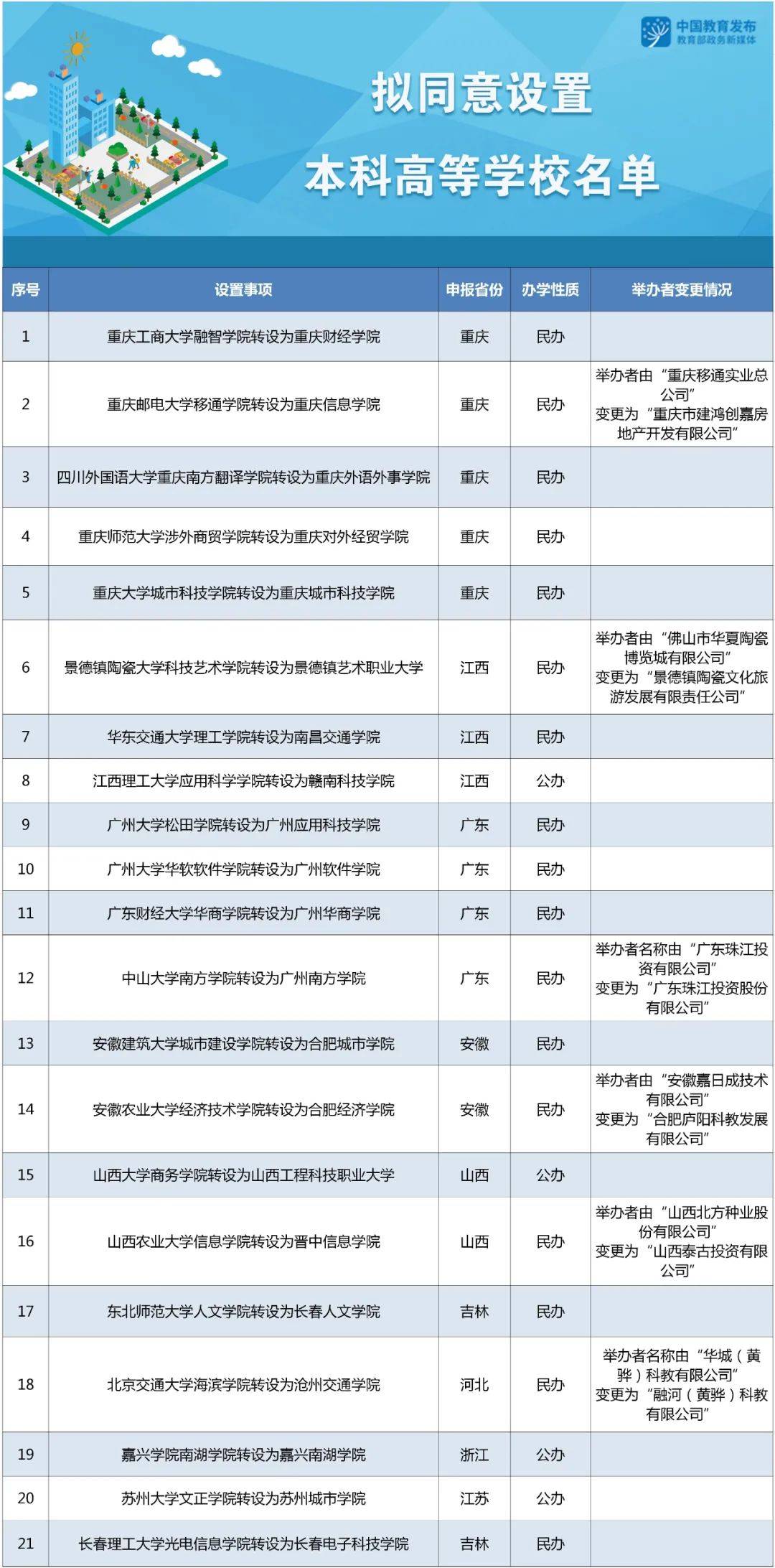 解决方案 第6页