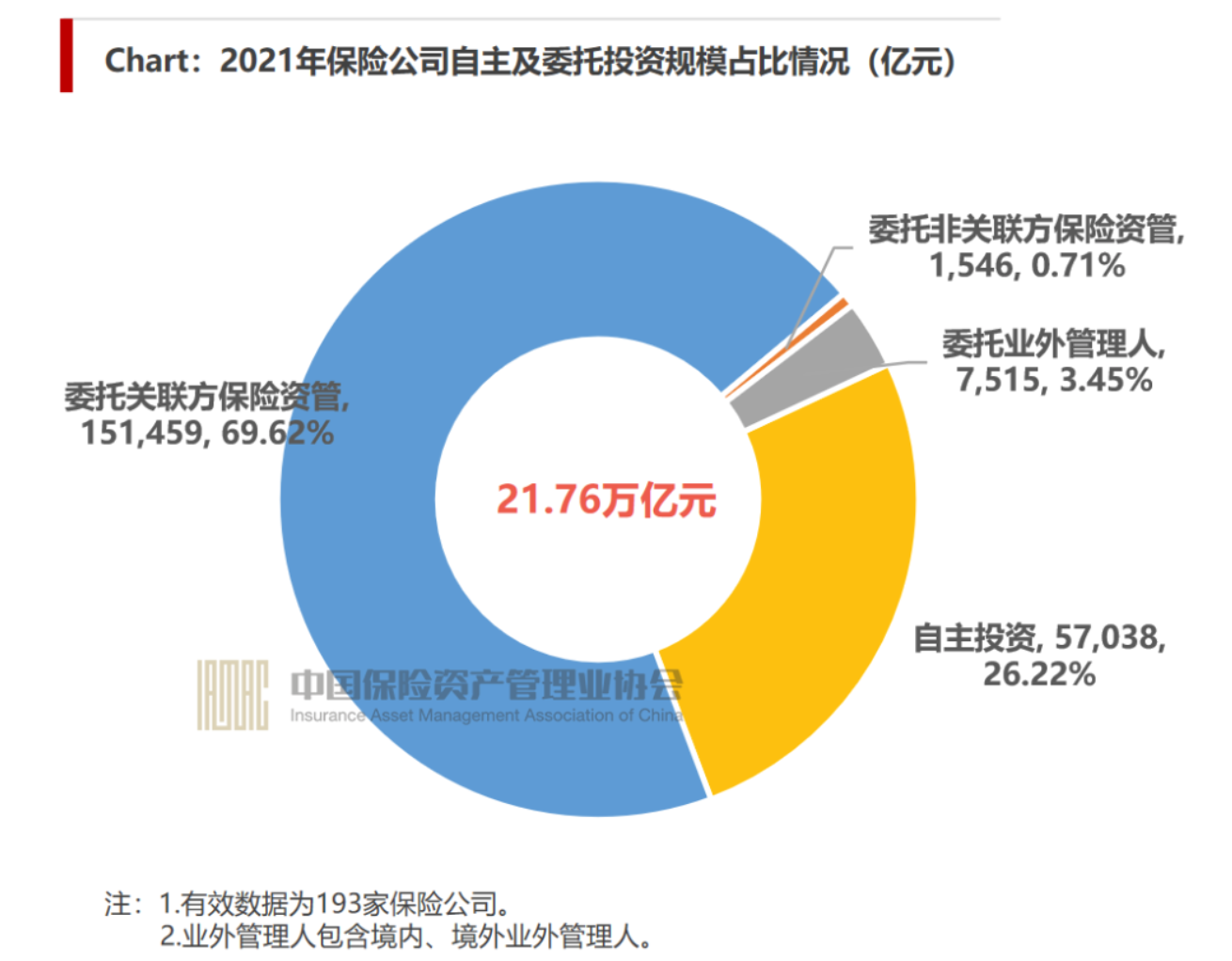 年内险资调研7600次