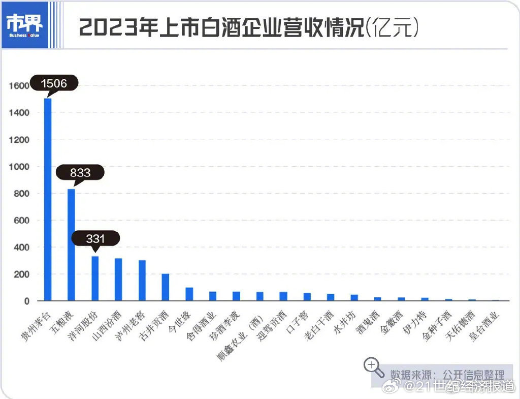 震惊！白酒三巨头集体失守千元线，行业寒冬还是蓄势待发？