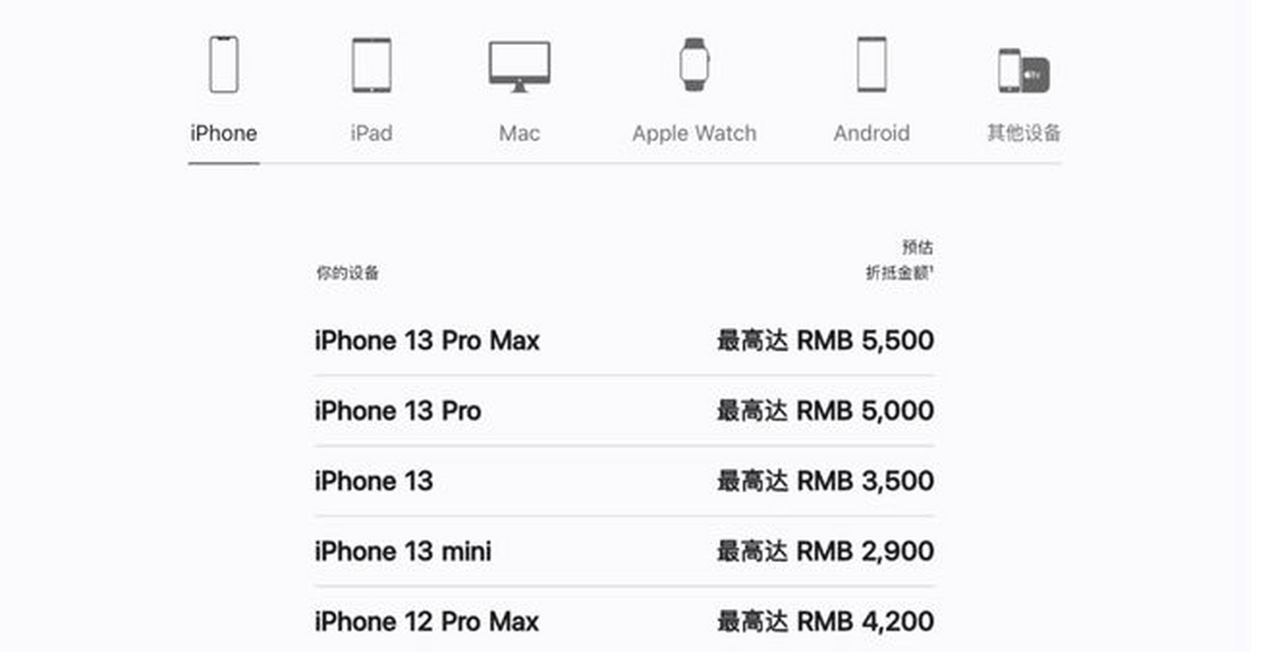 🍎苹果临时提升部分机型以旧换新价值！你的旧iPhone现在更值钱了？
