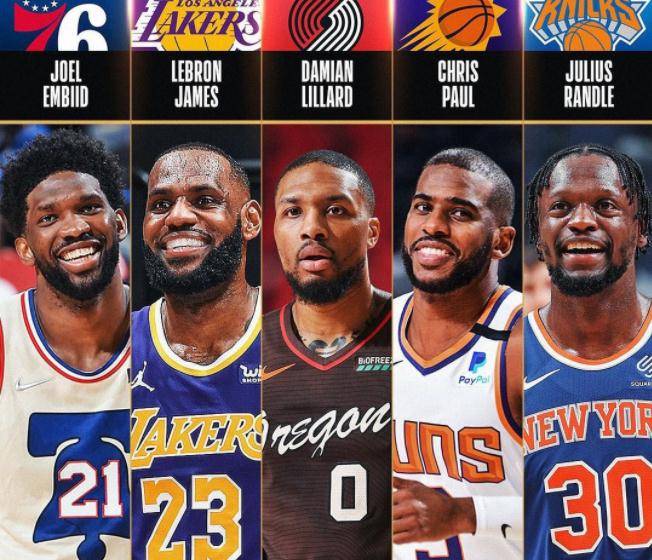 重磅！NBA官宣最佳阵容：亚历山大领衔一阵，谁意外落选？