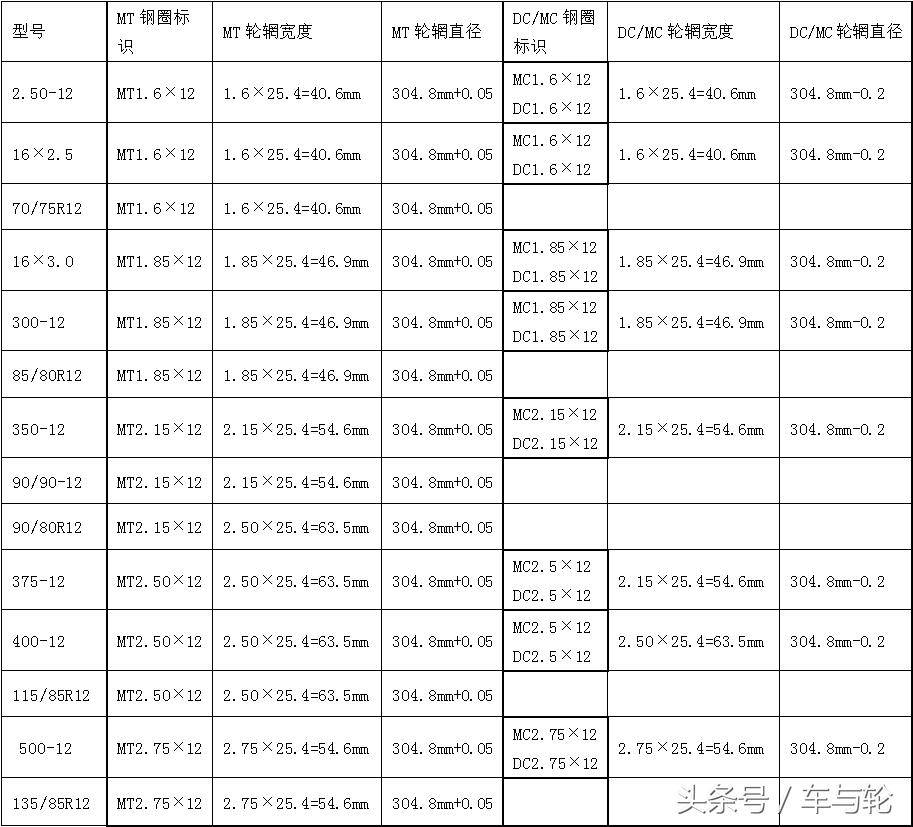 惊险！轮胎几乎脱离轮毂 司机仍继续驾驶，安全意识何在？