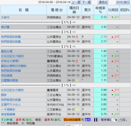 爆款剧集再创神话！《藏海传》收视率再创新高背后的秘密解析