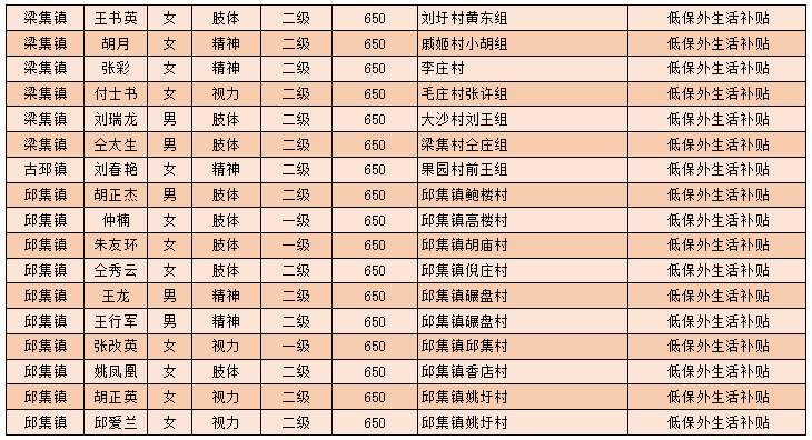 震撼！3名95后选调生拟同期提拔，年轻干部崛起背后的秘密