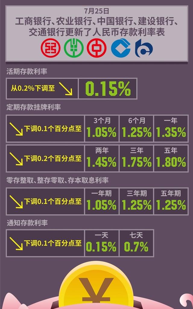存款利率0字头时代，钱放哪收益高？揭秘2025年最佳理财选择！