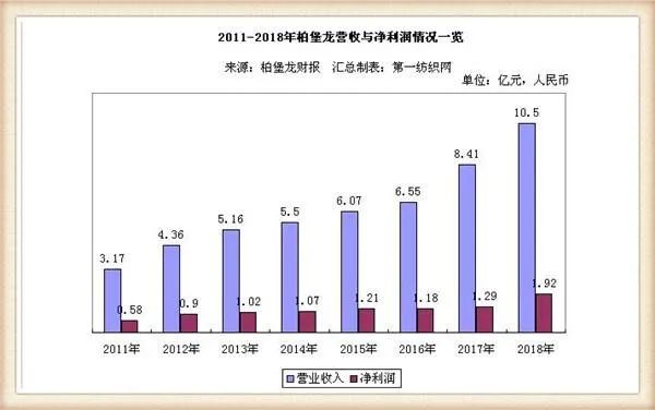 震惊！大学生200元成本干了20亿的项目？揭秘低成本创业神话！