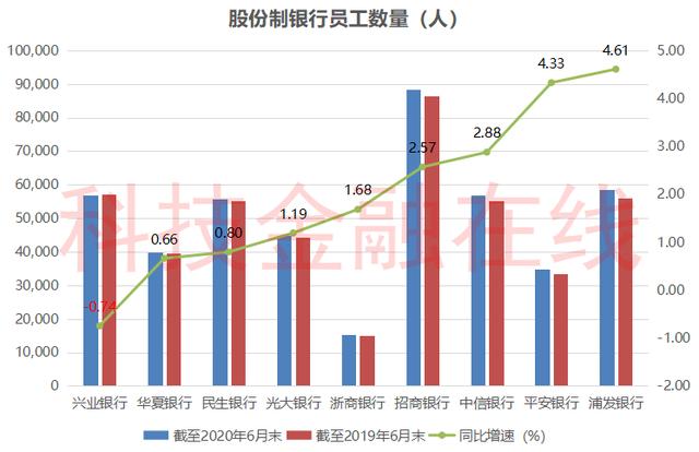 震惊！近八成银行高管降薪背后隐藏的三大真相