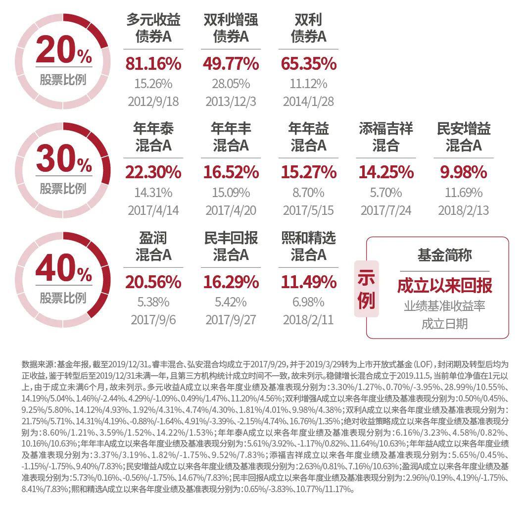 低利率下储户转战“新三金”配置：如何抓住财富增长新机遇？