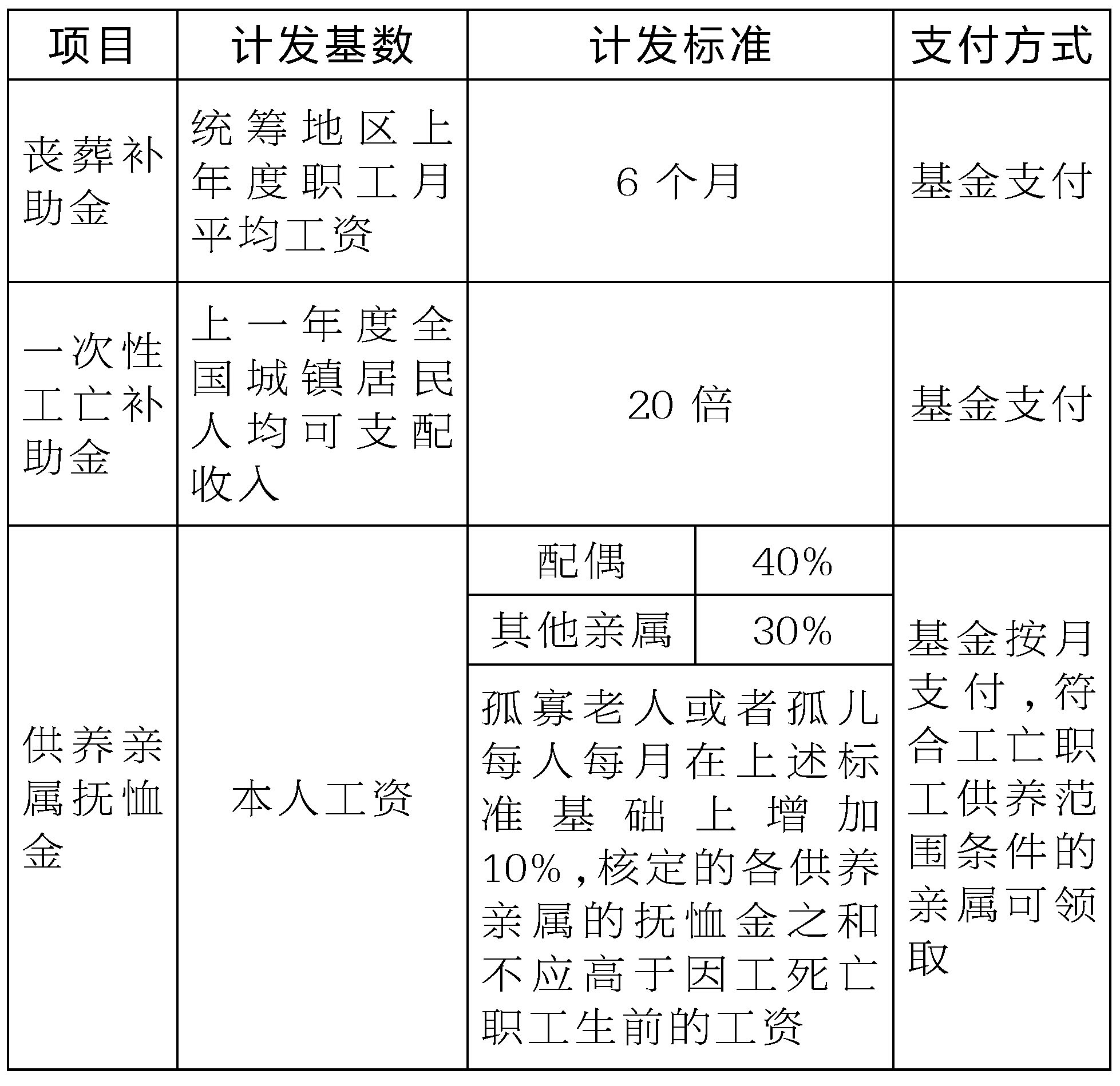 "爸爸工亡胚胎移植子女领抚恤金遭拒"引争议！法律空白如何填补？