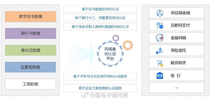 🔐【警惕！】网络身份认证筑屏障：你的个人信息真的安全吗？