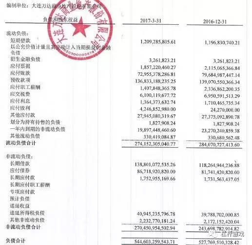 王健林还剩多少家底？最新资产曝光令人震惊！
