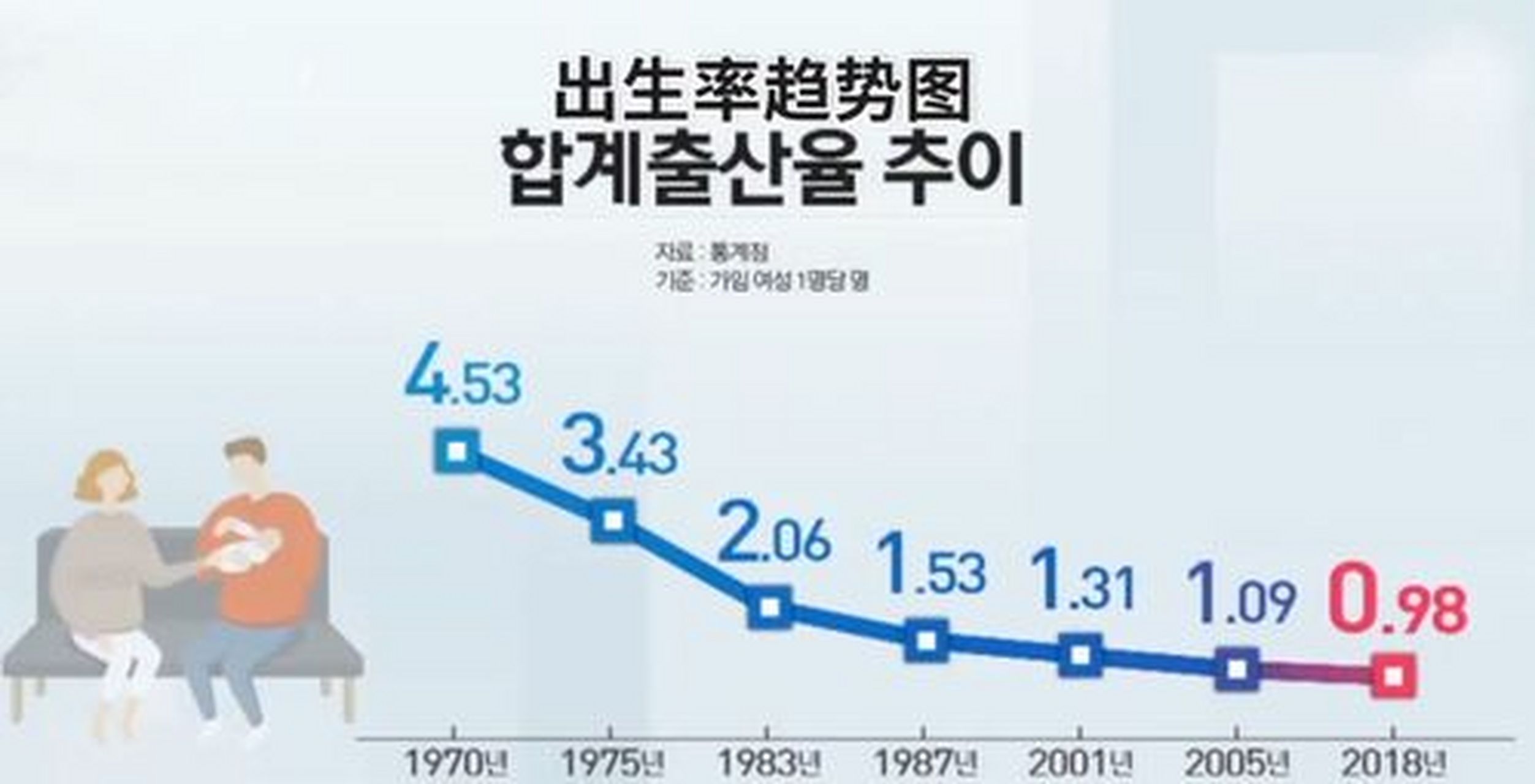 震惊！韩国生育率上升背后隐藏了什么秘密？深度解析政策与影响
