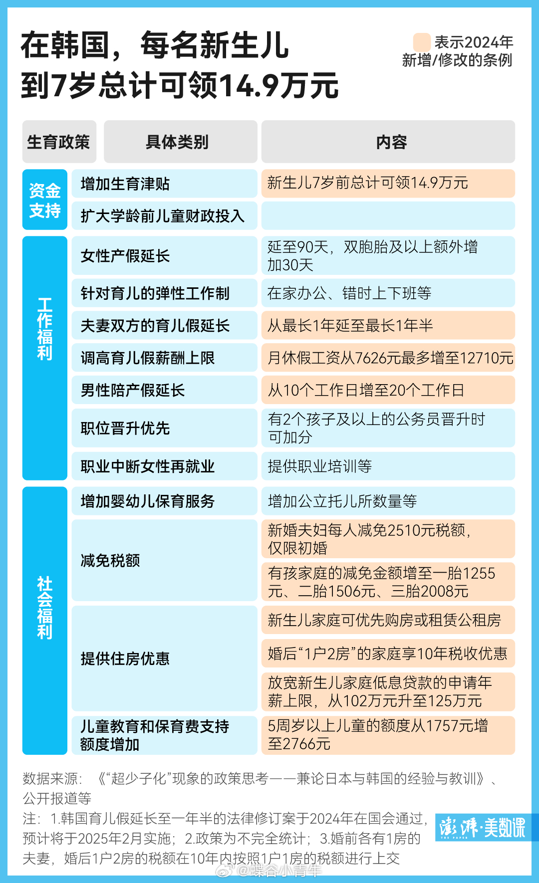 震惊！韩国生育率上升背后隐藏的三大真相，政府最新政策曝光！