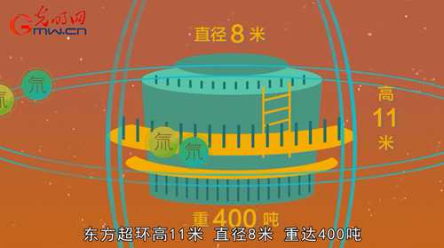 🔥震撼！我国新一代人造太阳再创纪录，能源革命迎来重大突破！