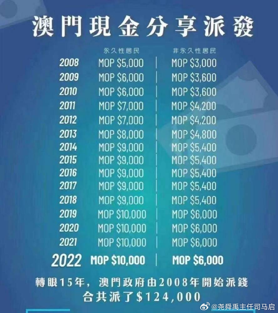重磅！澳门永久居民每人发10000澳门元，这笔钱怎么领？速看最新政策！