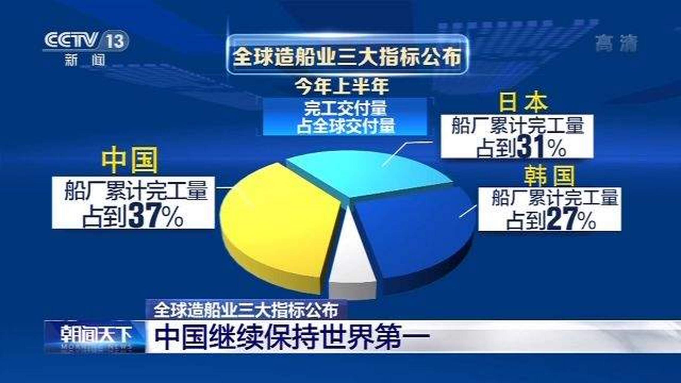 震撼！中国造船产业新接订单量领跑全球，背后隐藏哪些秘密？